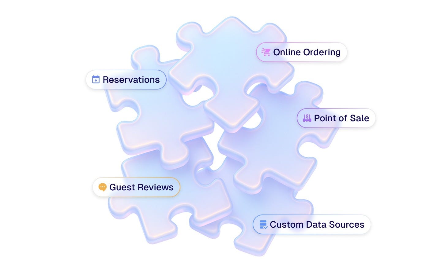 Interlocking puzzle pieces labeled Reservations, Online Ordering, Point of Sale, Guest Reviews, and Custom Data Sources
